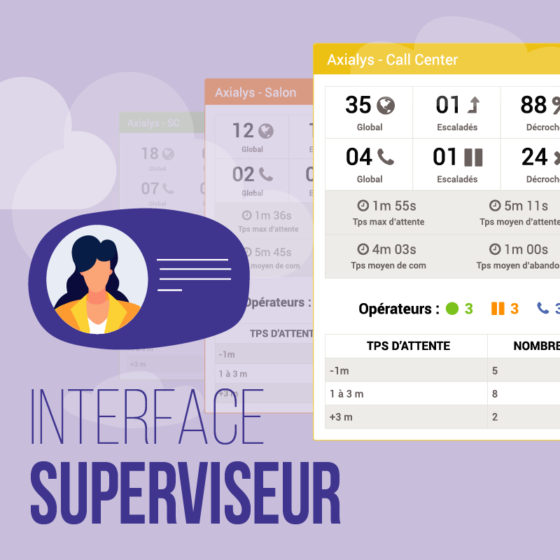 Interface Superviseur